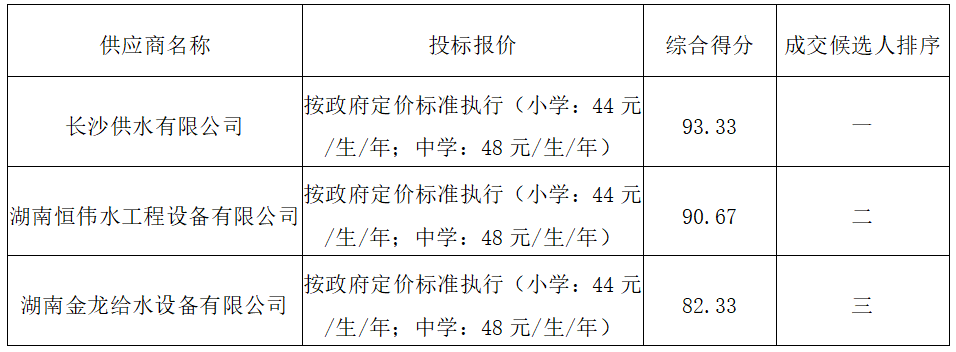 13289b824d7c4e7a7ad14a5be4743edf.png
